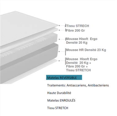 MATELAS NEO  80 X 170 -18 cm d'épaisseur - roulé sous vide